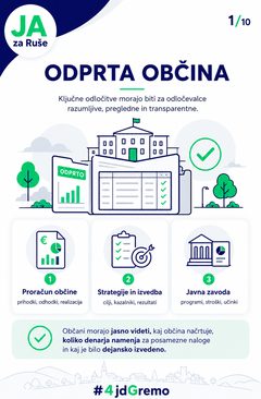 Infografika: Odprta občina