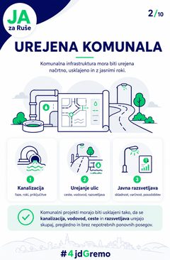 Infografika: Urejena komunala