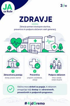 Infografika: Zdravje