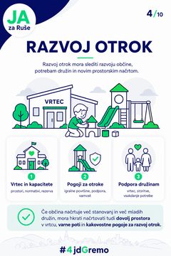 Infografika: Razvoj otrok