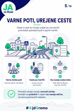 Infografika: Varne poti, urejene ceste