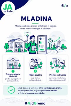 Infografika: Mladina