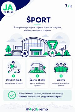 Infografika: Šport