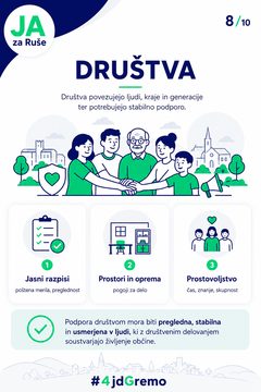 Infografika: Društva