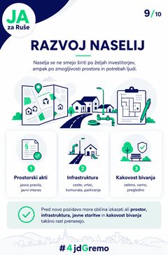 Infografika: Razvoj naselij