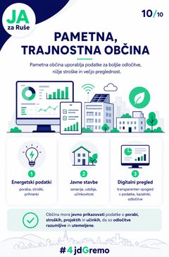 Infografika: Pametna, trajnostna občina